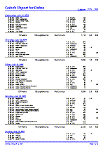 image of a calorie record weekly report